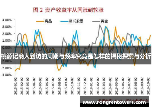 桃源记商人到访的周期与频率究竟是怎样的揭秘探索与分析