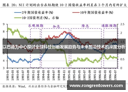 以巴德为中心探讨全球科技创新发展趋势与未来前沿技术的深度分析